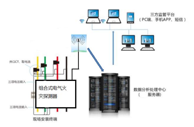 智慧用电架构要求.jpg