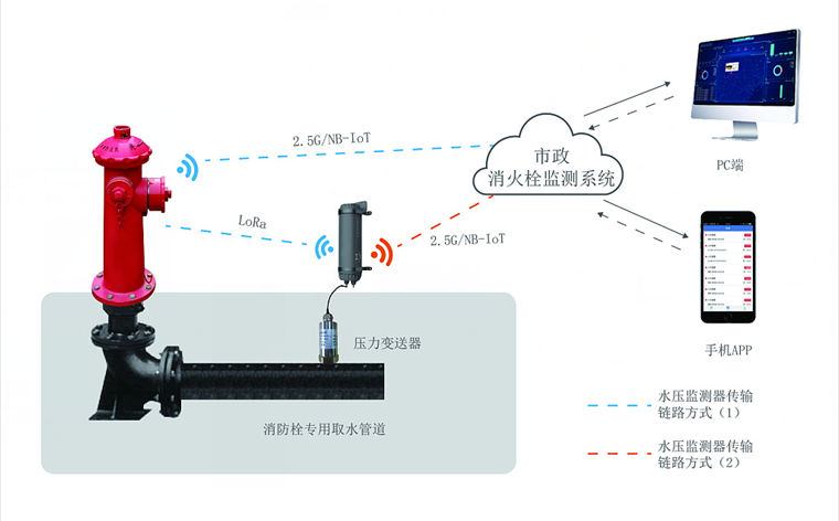 智慧消防栓监测系统.png