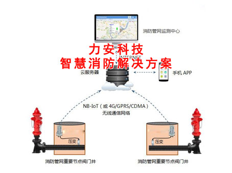 智能型市政消火栓系统-市政消火栓智能监测系统