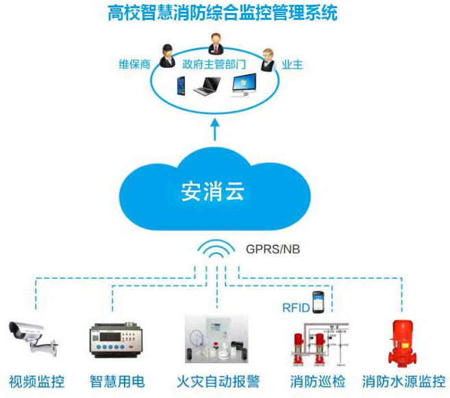 智慧高校消防立体解决方案-高校智慧消防校园综合解决方案