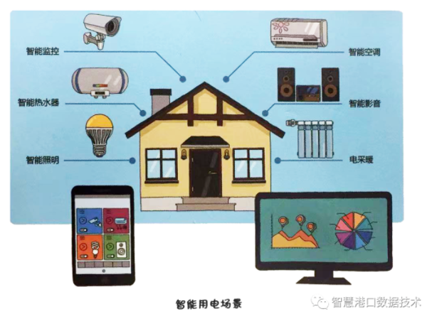 智慧用电在智慧港口建设中的应用-港口智慧用电通用解决方案