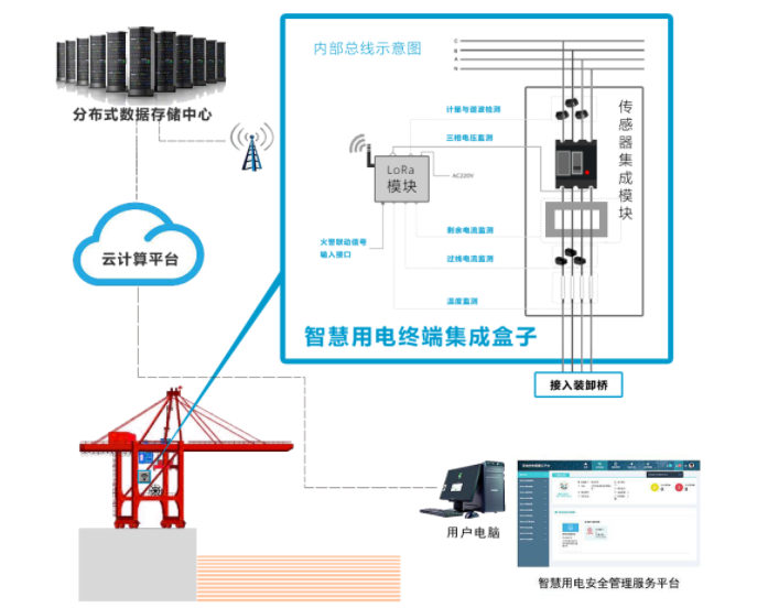 港口智慧用电.png