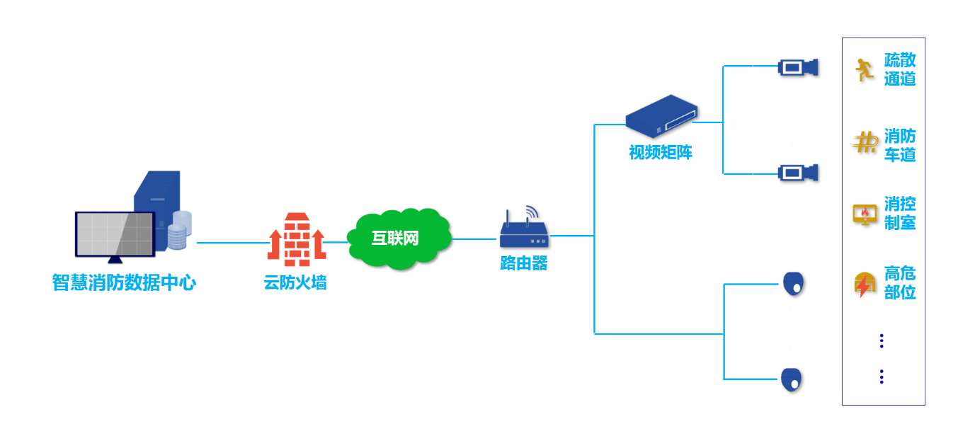 智能视频监控系统拓扑图.png