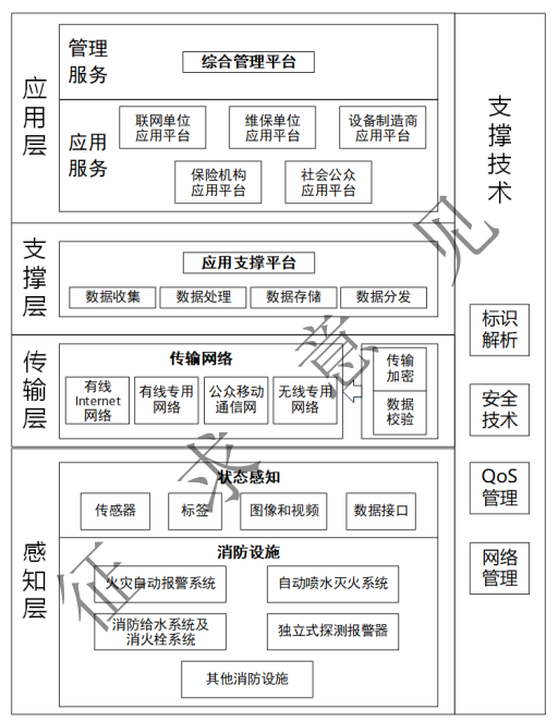 城市消防远程监控系统技术标准-国家标准GB50440-202X