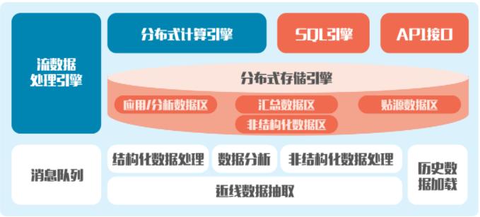 数据湖技术赋能智慧消防，实现数据治理