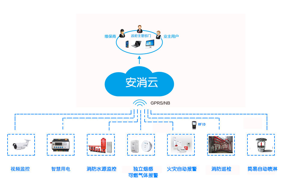 消防物联网组网01.jpg