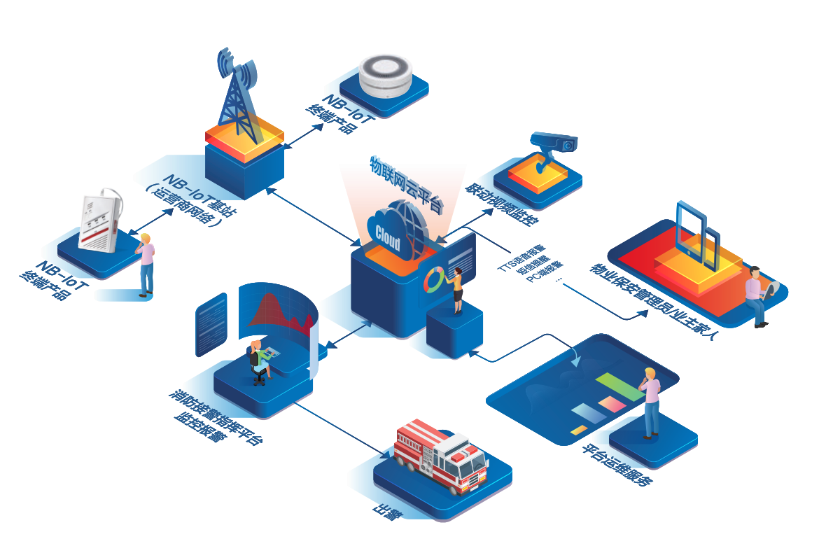 智慧消防物联网远程监控系统架构.png