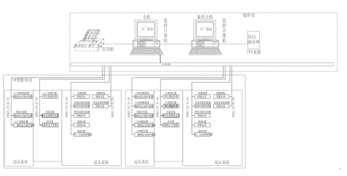 传统电力监控系统架构图.png