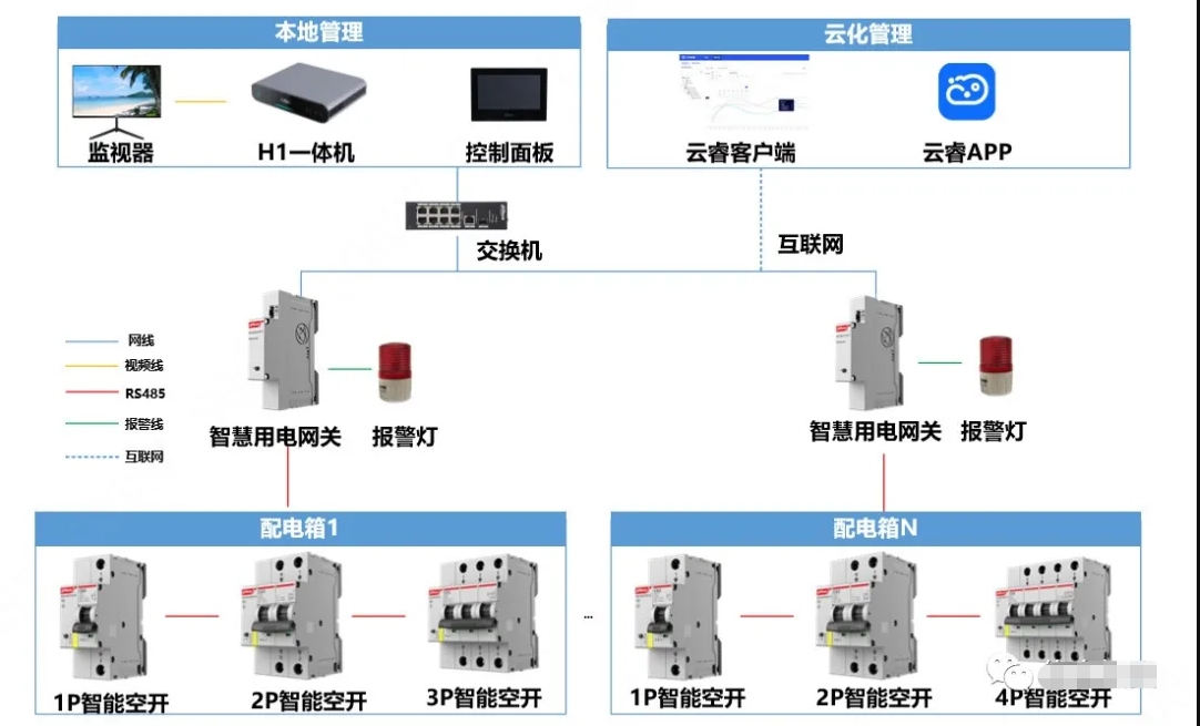 大华智慧空开管理解决方案.png