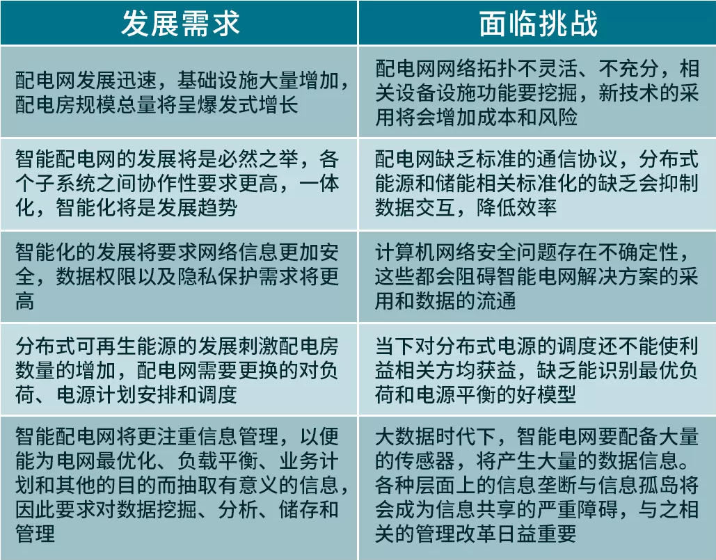 智能配电房系统(智能配电房一体化解决方案)