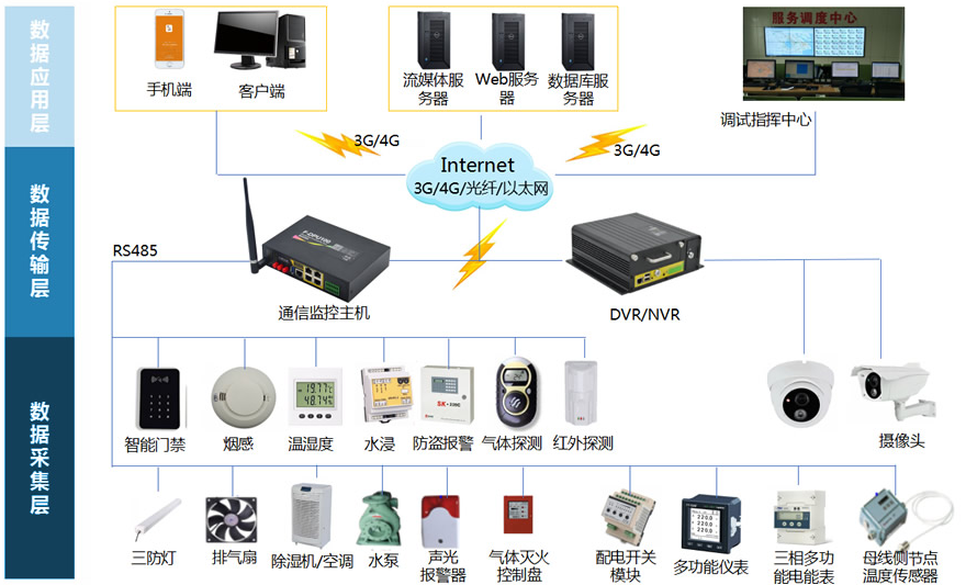 智能配电房一体化解决方案.png