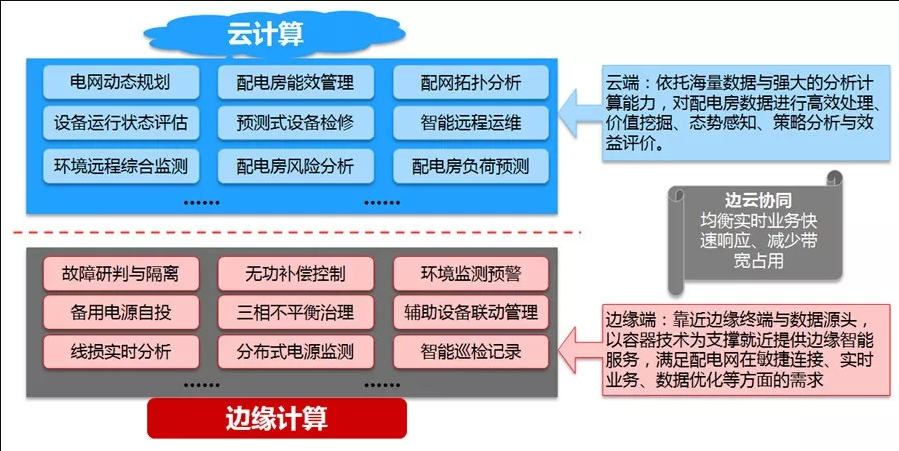 智能配电房一体化解决方案.png