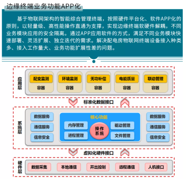 智能配电房一体化解决方案.png