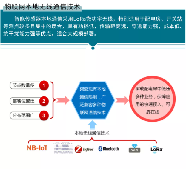 智能配电房一体化解决方案.png