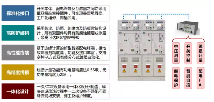 智能配电房一体化解决方案.png