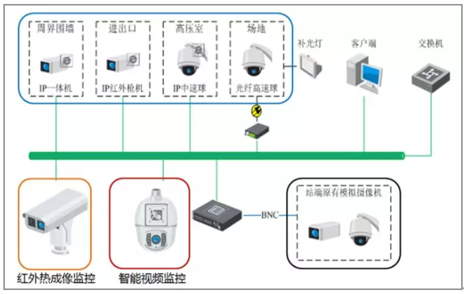 智能配电房一体化解决方案.png