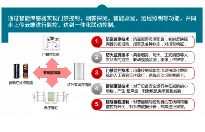 智能配电房一体化解决方案.png