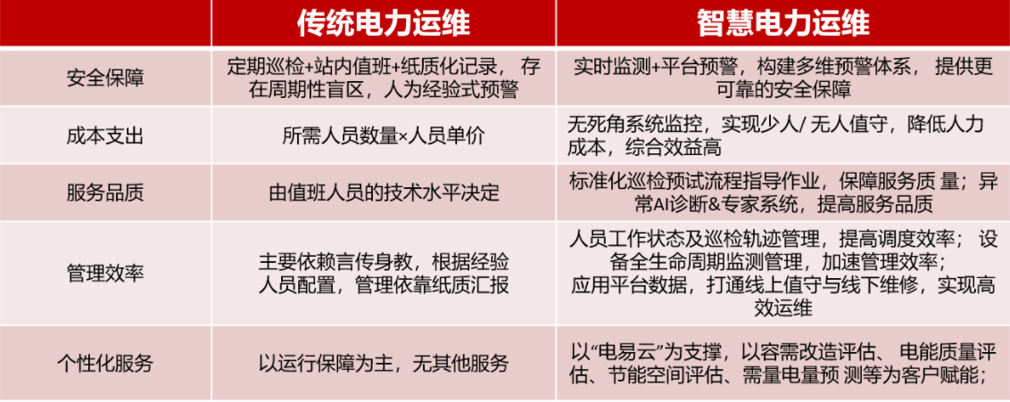 智慧电力运维平台-电力运维服务云平台-电力智能运维管理系统