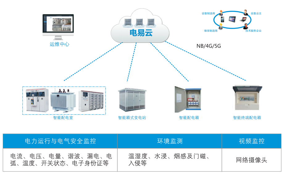 智慧电力运维系统.png