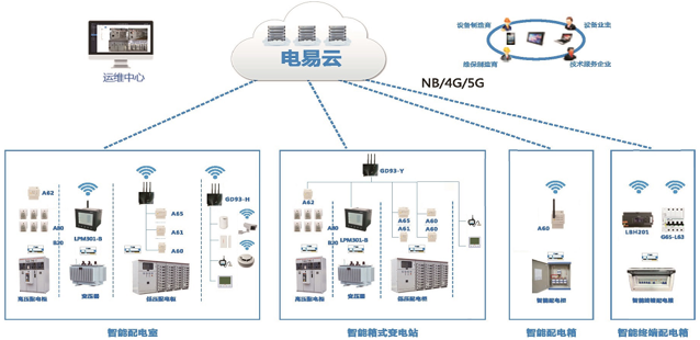 配电室变配电智能管理系统.png