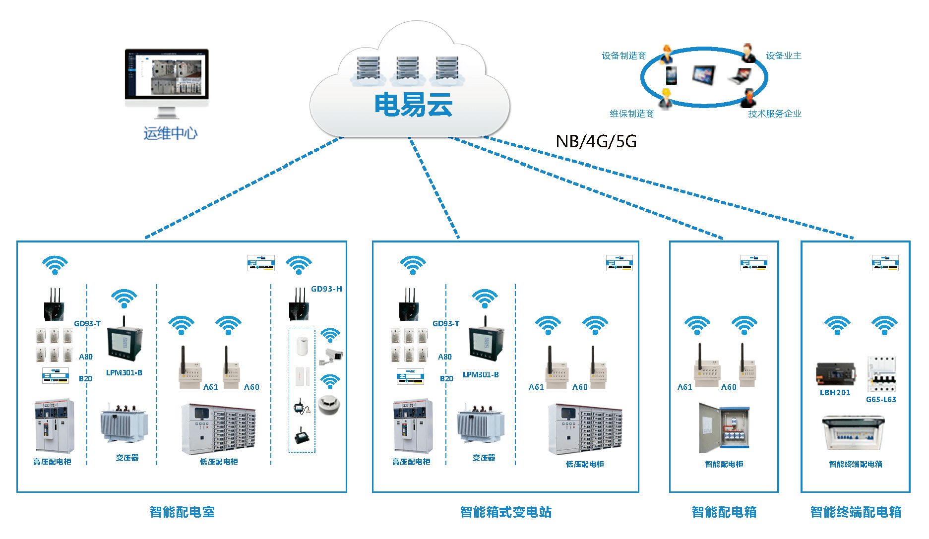 智慧电力运维解决方案(1)-7.png