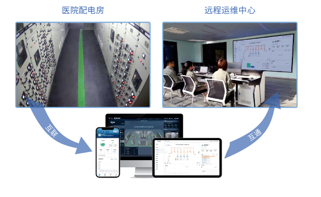 医院智能供配电系统(医院电力系统运维服务方案设计)