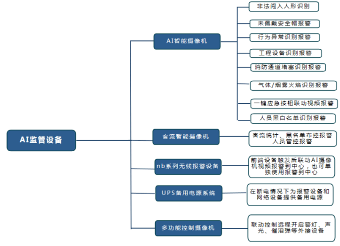 电力系统远程视频监控系统(电力行业无人值守配电房AI智能视频监控系统解决方案)