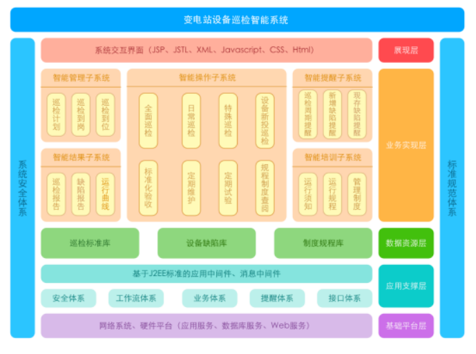 变电站智能运维解决方案(基于安全管控的变电站设备智能巡检移动作业平台).png