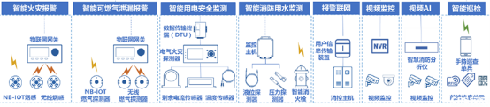 大型商业综合体智慧消防解决方案(城市大型商业综合体消防整治方案)