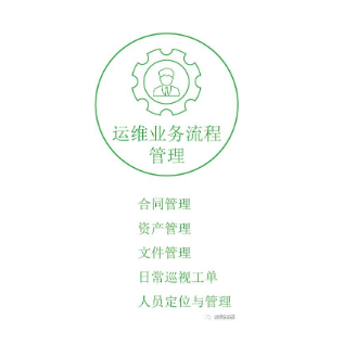 运维业务流程管理.png