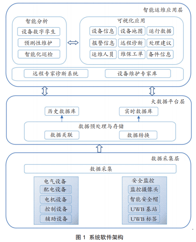 钢铁企业电气设备智能运维系统.png