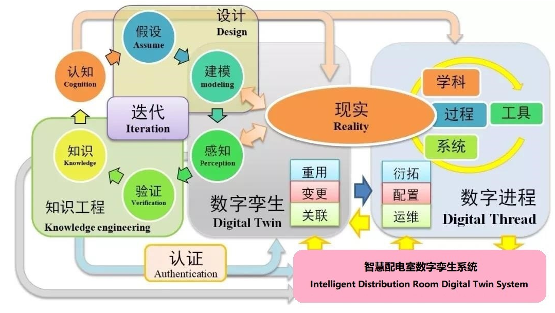 智慧配电室数字孪生系统.png