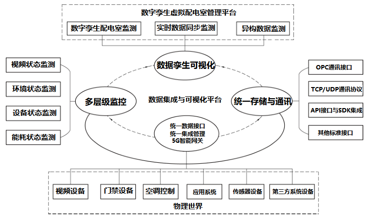 数字孪生虚拟配电室管理平台.png