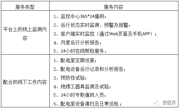 医院变配电智能运维系统(医院电力运维方案)