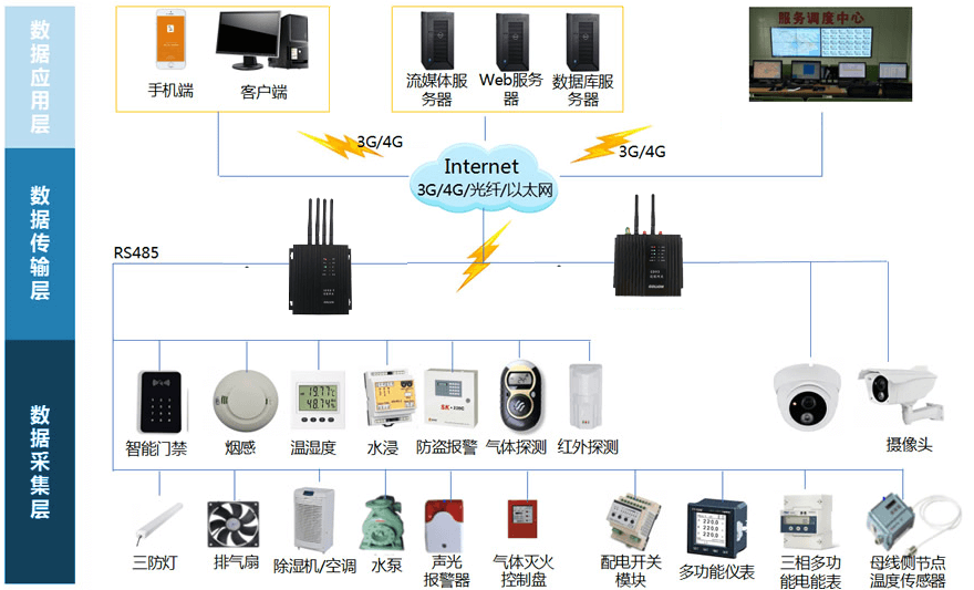 智慧变电站解决方案(三维可视化变电站解决方案).png