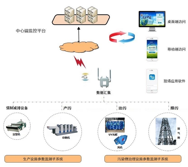 工况用电监控系统(大气污染工况用电监控系统厂家)