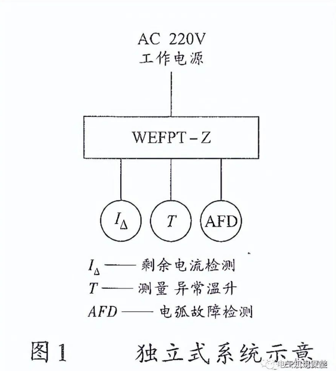 电气火灾监控系统,实现电气火灾早预防!(电气火灾监控系统的分类和应用范围)