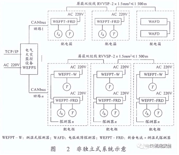 非独立式电气火灾监控系统.png