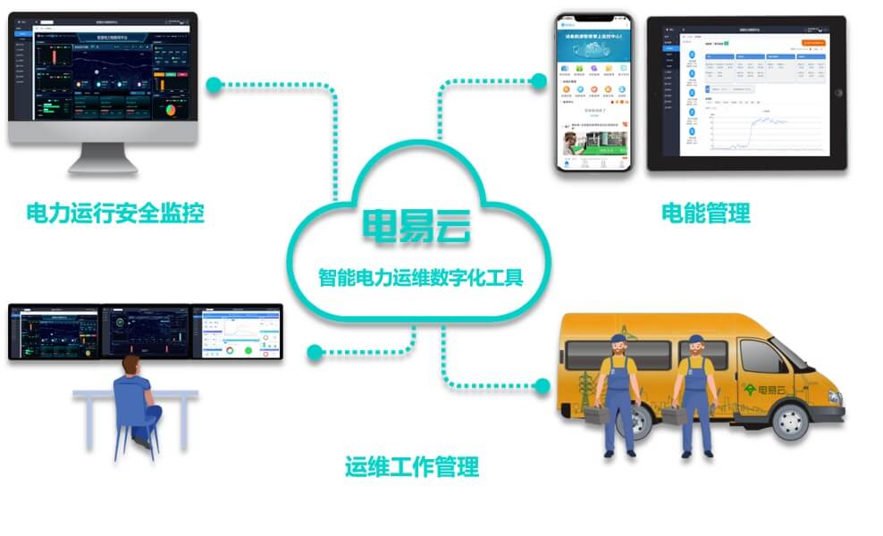 配电室无人值守系统(电力配电房辅控改造方案，打造无人值守新模式).jpg