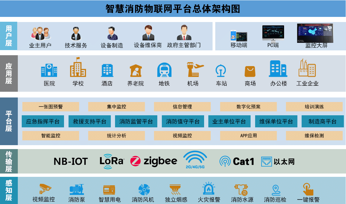 消防设施物联网系统(消防物联网远程监控系统)png