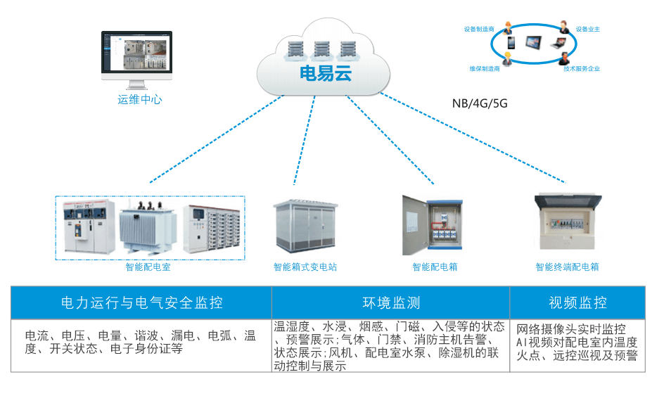 智慧电箱系统-智能智慧电箱.png