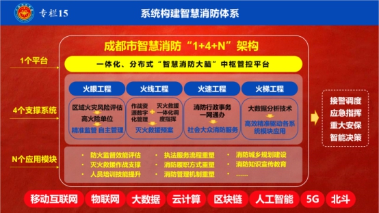 成都市“十四五”消防事业发展规划:系统构建智慧消防体系，全面提升消防技术水平