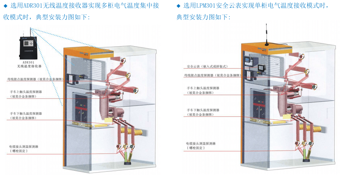 高压电力开关柜温度监控系统设计(10kv高压开关柜无线测温装置).png