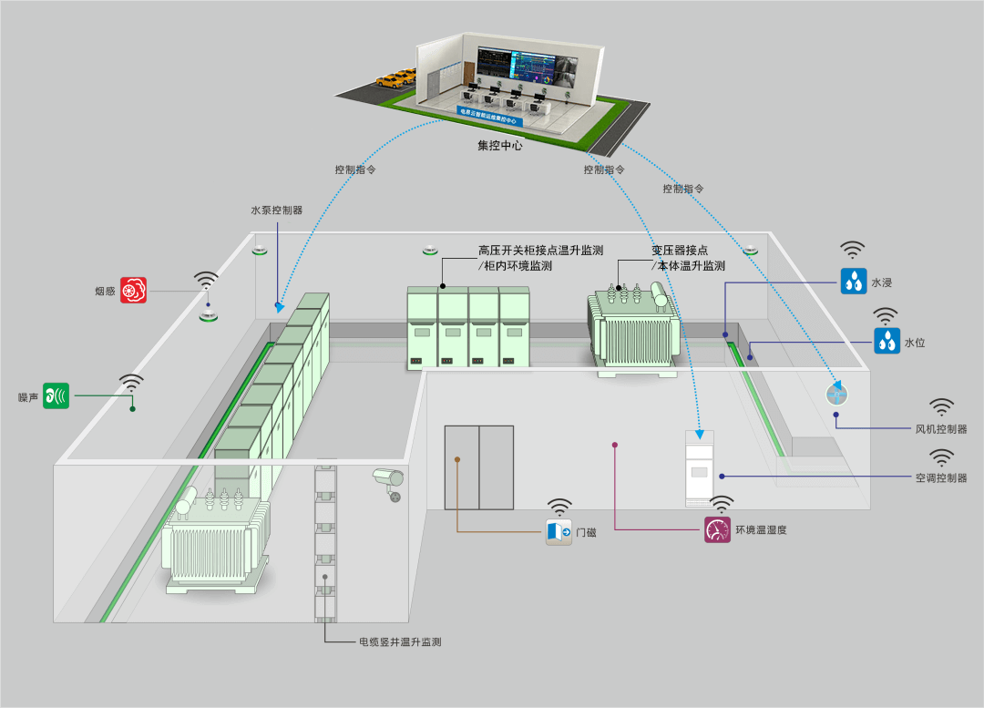配电室环境监控解决方案（配电房环境智能监控系统）.png