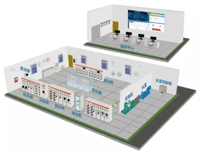 变配电室智能监控系统(配电房智能化监控系统助力变配电室安全升级).png