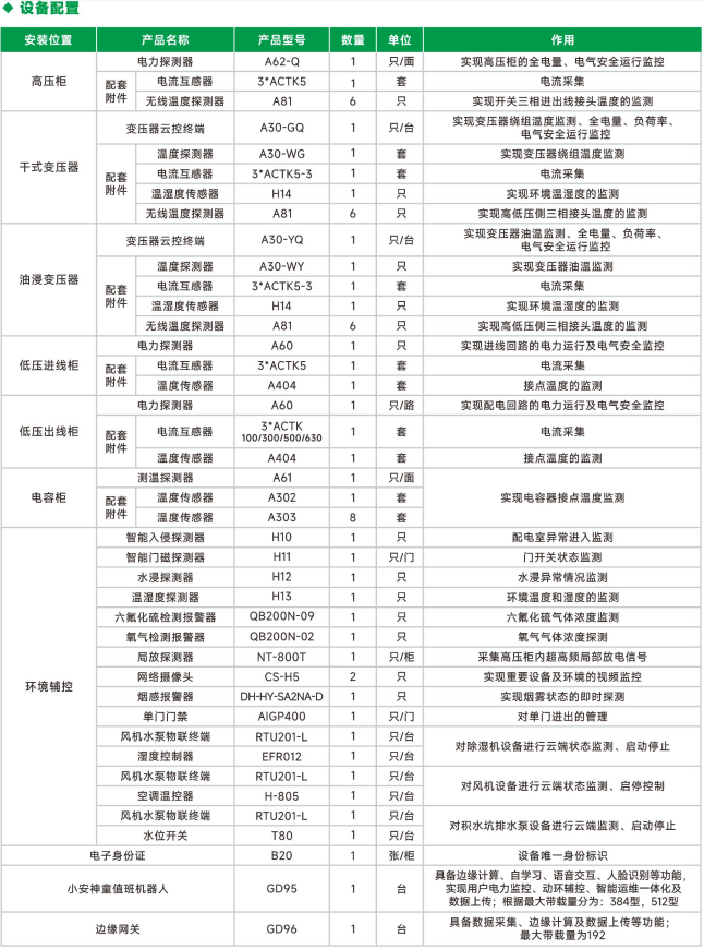 高压配电室智能运维系统(配电房智能配电运维系统).png