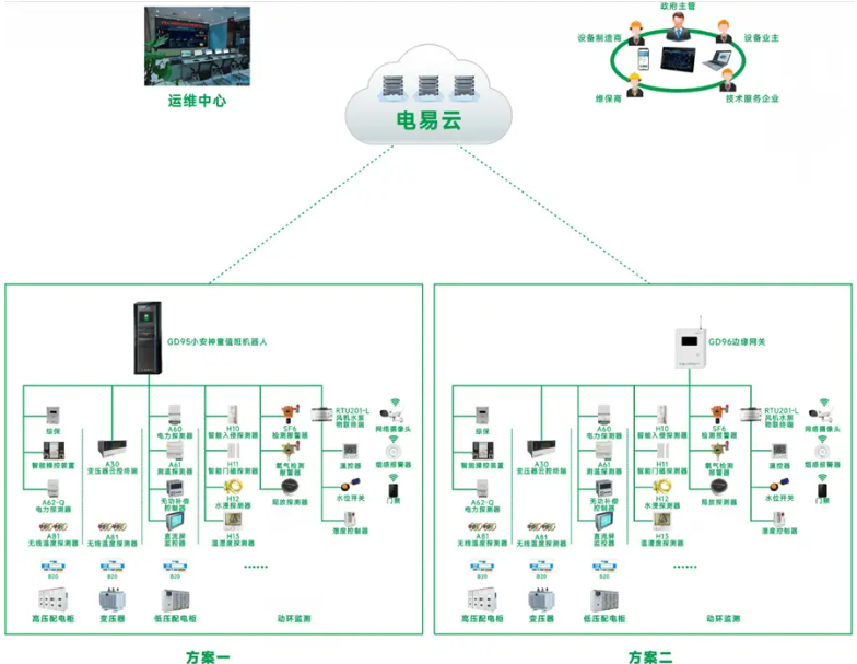 智能化配电系统(配电系统智能化升级让设备更安全可靠).png