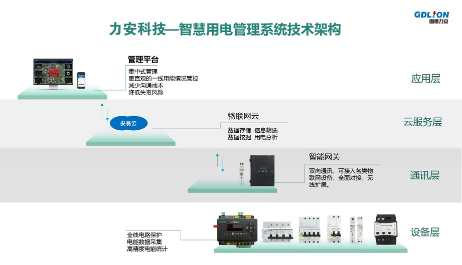 智慧用电升级改造方案(智慧用电解决方案).png