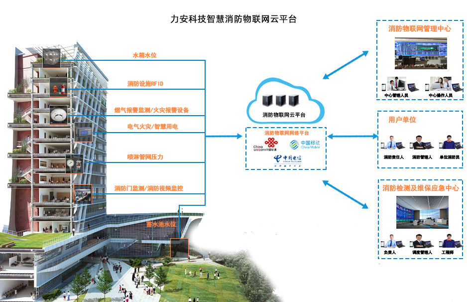 消防物联网系统是什么(消防物联网系统功能)