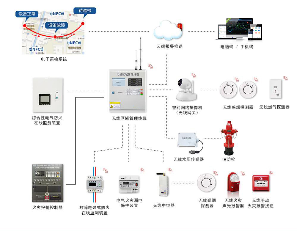 高层智慧消防系统9.jpg